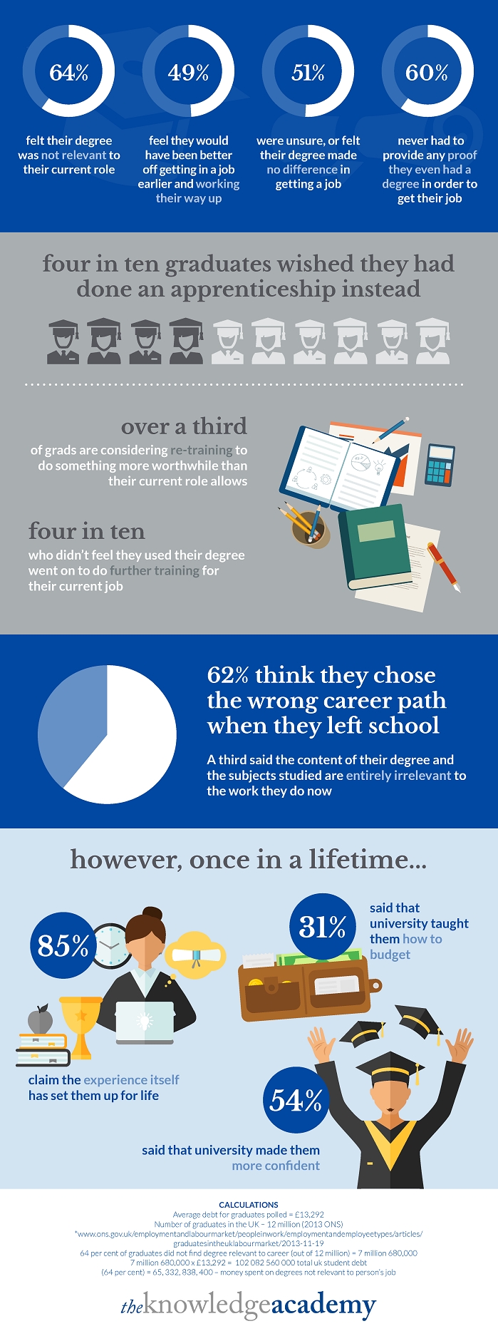 info_School of Life: Are University Degrees Still Worth It?