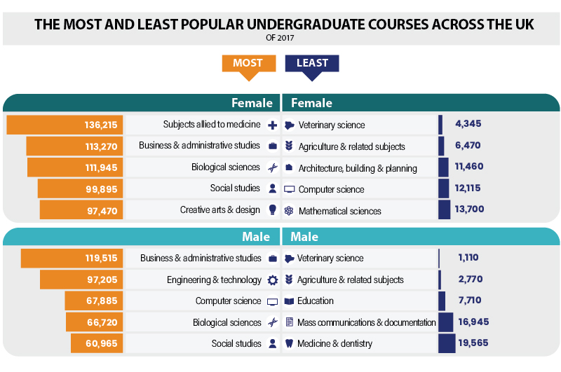 undergraduate-courses-uk